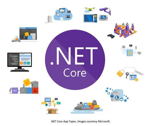 C# & .NET Core: Enterprise Apps